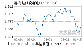 021034基金近期净值走势图