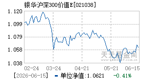 021038基金近期净值走势图