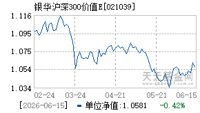 021039基金近期净值走势图