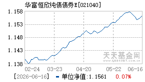 021040基金近期净值走势图