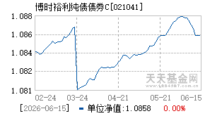 021041基金近期净值走势图