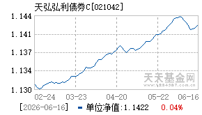 021042基金近期净值走势图