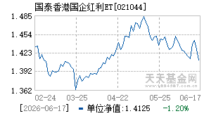 021044基金近期净值走势图