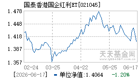 021045基金近期净值走势图