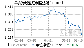 021046基金近期净值走势图