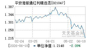 021047基金近期净值走势图