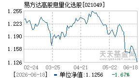 021049基金近期净值走势图