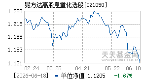 021050基金近期净值走势图