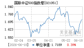 021051基金近期净值走势图