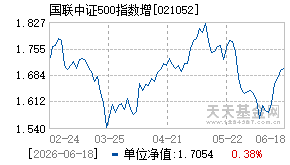 021052基金近期净值走势图