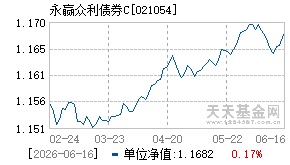 021054基金近期净值走势图