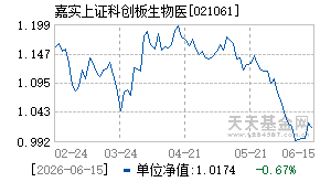021061基金近期净值走势图