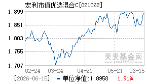 021062基金近期净值走势图
