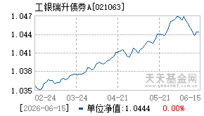 021063基金近期净值走势图