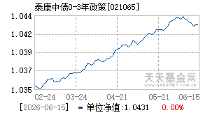 021065基金近期净值走势图