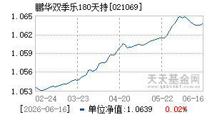 021069基金近期净值走势图
