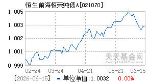 021070基金近期净值走势图