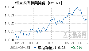 021071基金近期净值走势图