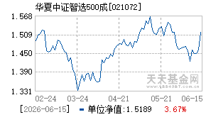 021072基金近期净值走势图