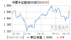 021073基金近期净值走势图