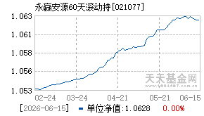 021077基金近期净值走势图