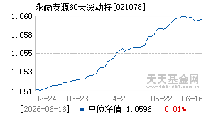 021078基金近期净值走势图