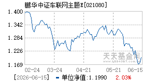 021080基金近期净值走势图