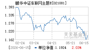 021081基金近期净值走势图
