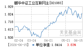 021083基金近期净值走势图