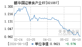 021087基金近期净值走势图