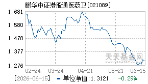 021089基金近期净值走势图
