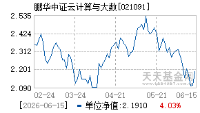 021091基金近期净值走势图