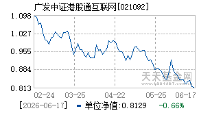 021092基金近期净值走势图