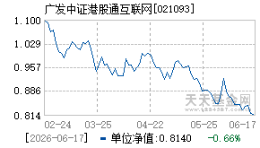 021093基金近期净值走势图