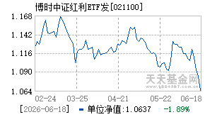 021100基金近期净值走势图
