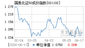 021102基金近期净值走势图