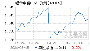 021105基金近期净值走势图