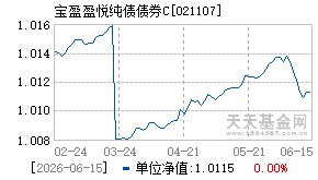 021107基金近期净值走势图