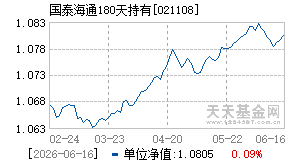 021108基金近期净值走势图