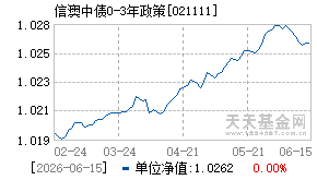 021111基金近期净值走势图