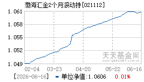 021112基金近期净值走势图
