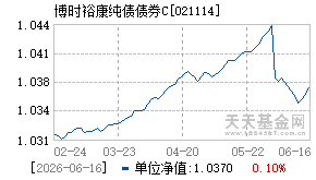 021114基金近期净值走势图