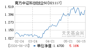 021117基金近期净值走势图