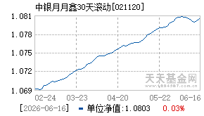 021120基金近期净值走势图