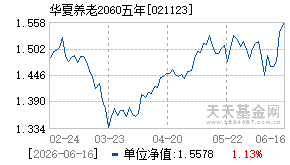 021123基金近期净值走势图
