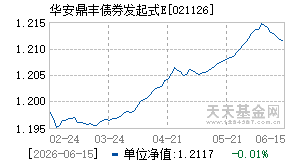 021126基金近期净值走势图