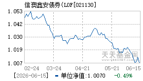 021130基金近期净值走势图