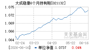 021132基金近期净值走势图