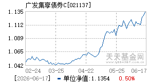 021137基金近期净值走势图