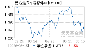 021140基金近期净值走势图